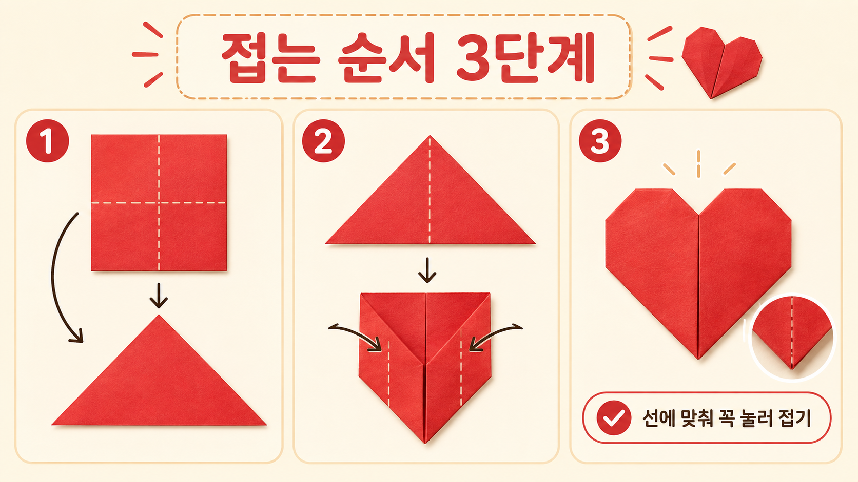 쉬운 하트 종이접기 3단계와 접는 선을 보여 주는 정보카드