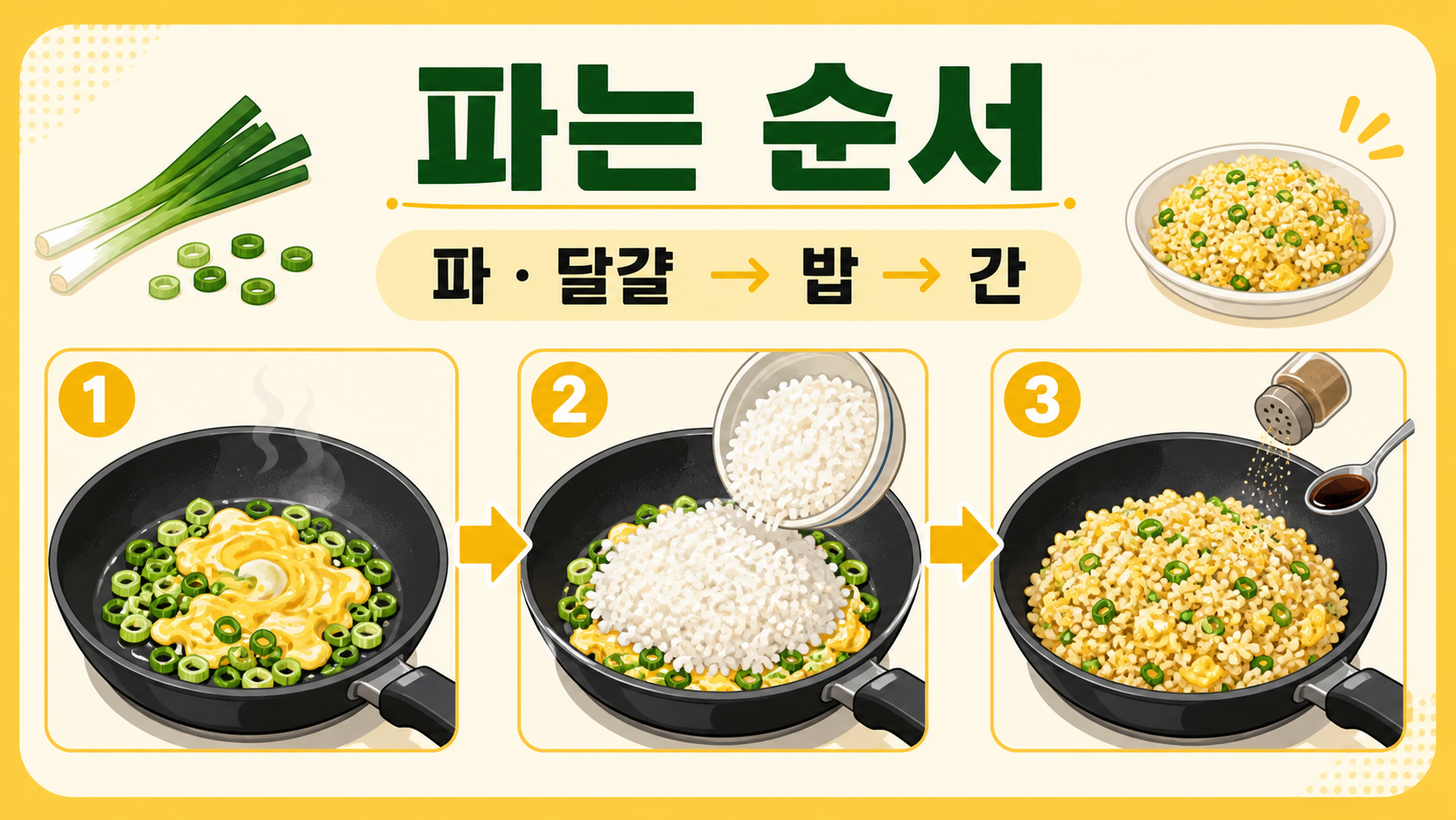 계란볶음밥 재료를 파와 달걀, 밥, 간 순서로 볶는 방법 정보 카드