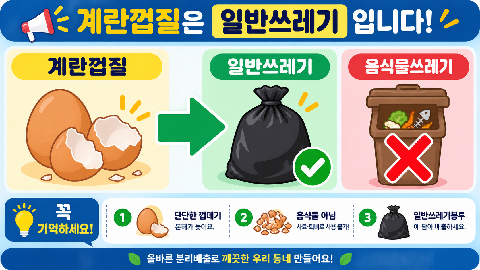 계란껍질은 일반쓰레기로, 음식물쓰레기는 피해야 함을 보여 주는 분리배출 정보카드