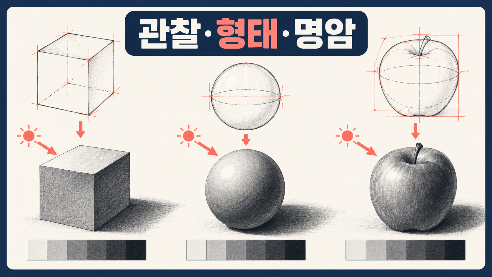 관찰과 형태와 명암을 비교하는 드로잉 한국형 정보카드