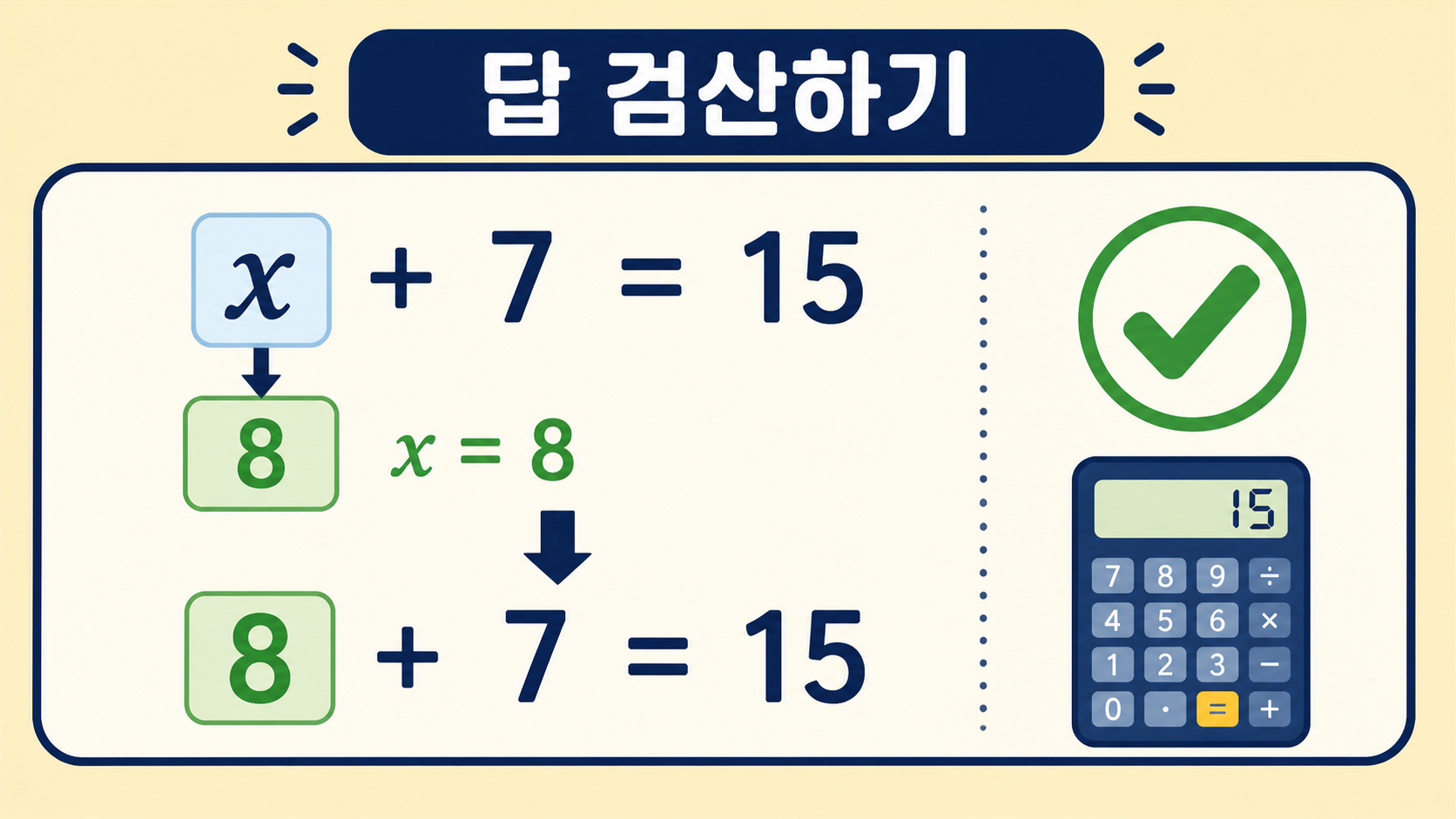 방정식 답을 원래 식에 대입해 검산하는 정보카드