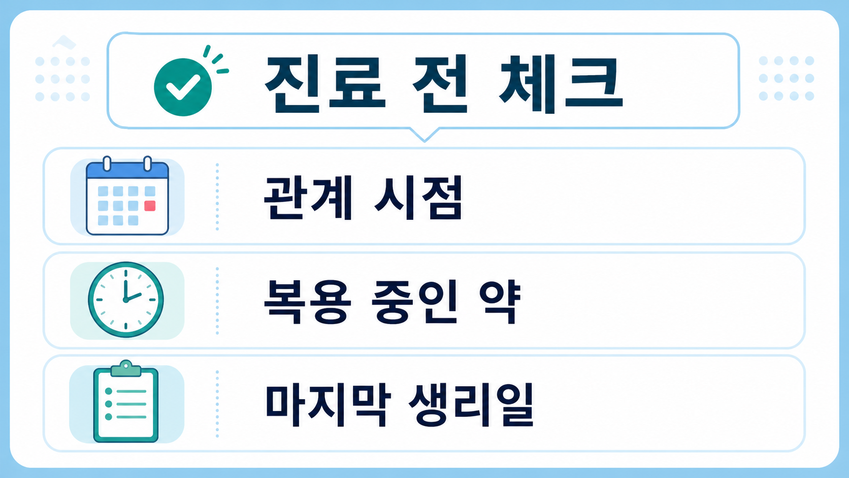 사후피임약 진료 전에 관계 시점, 복용 중인 약, 마지막 생리일을 확인하라는 체크리스트 정보카드