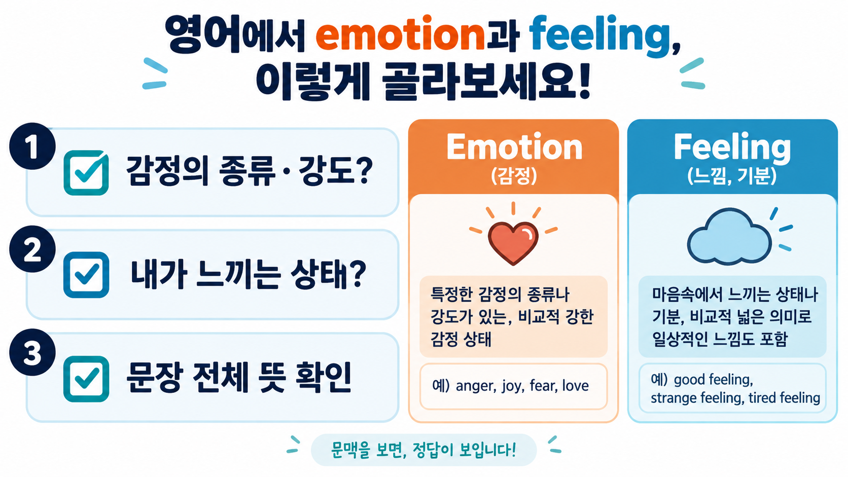 Emotion과 Feeling을 고르는 세 단계 체크리스트 정보카드