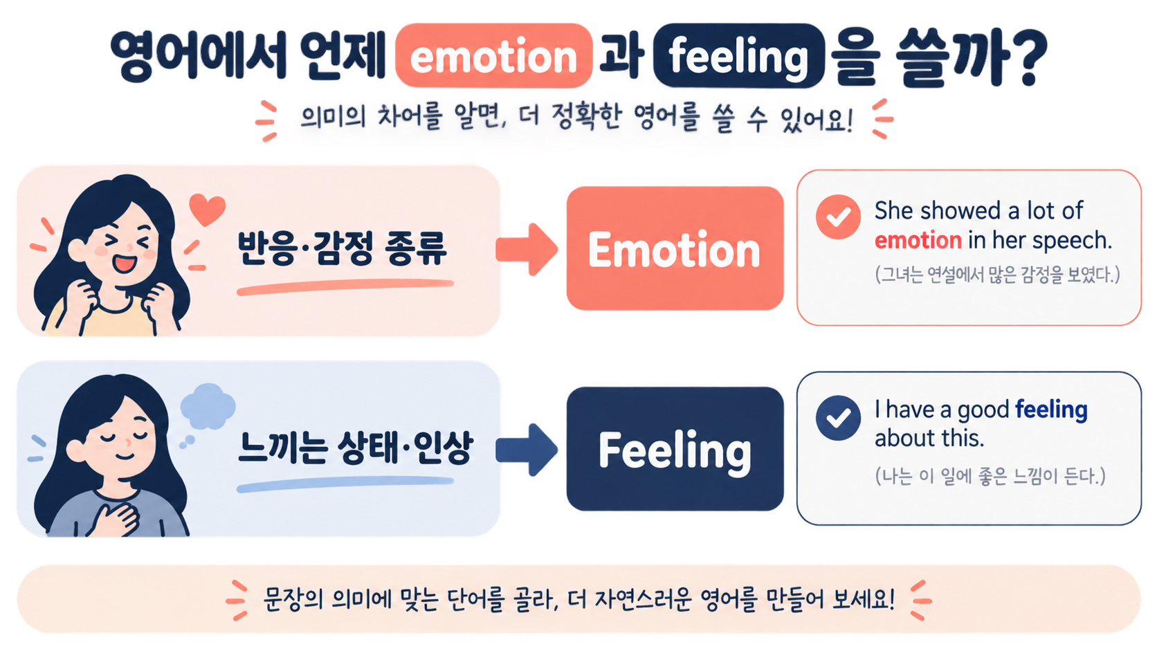 Emotion과 Feeling의 쓰임을 비교한 정보카드