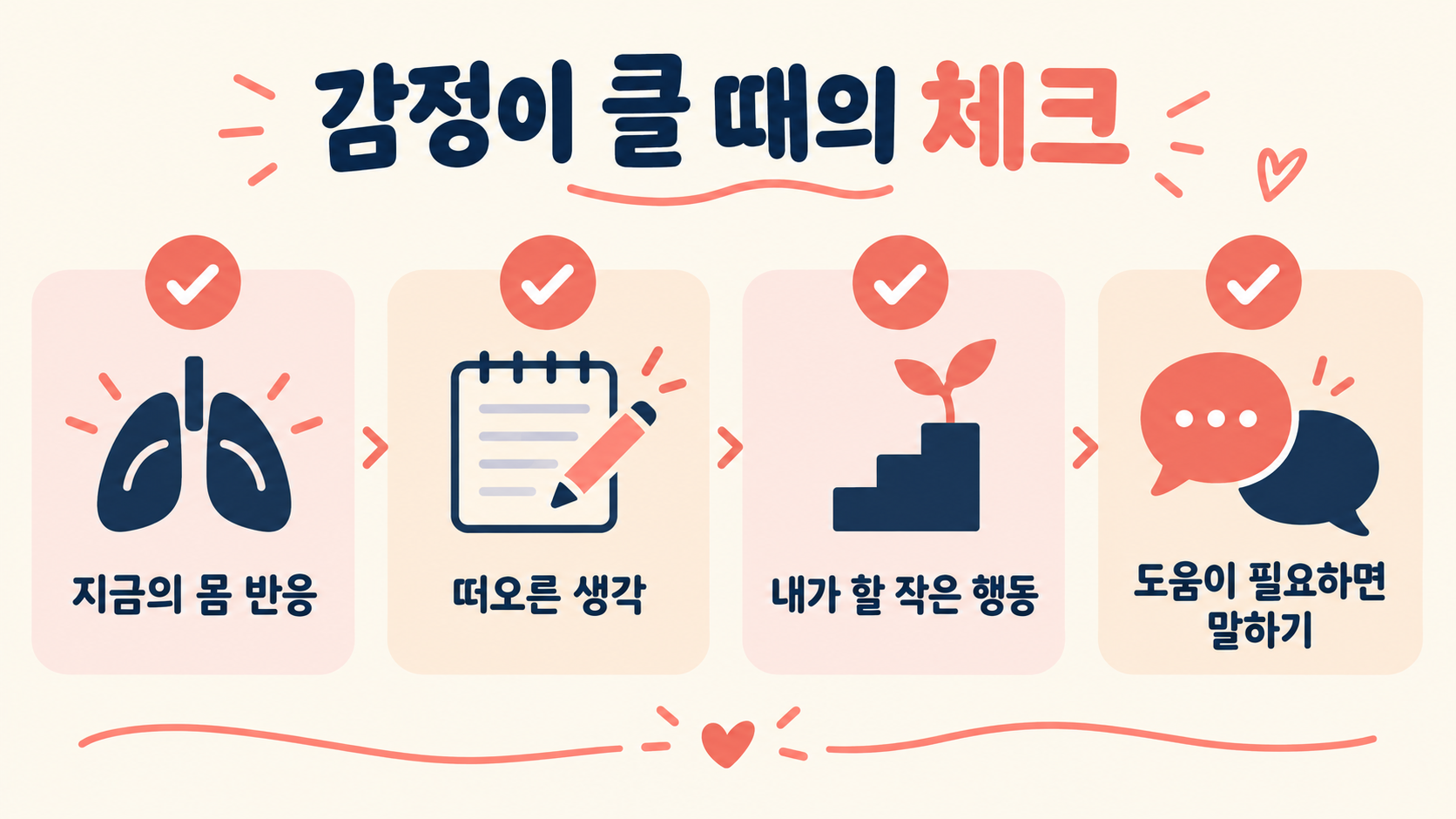 A checklist for responding safely to intense feelings