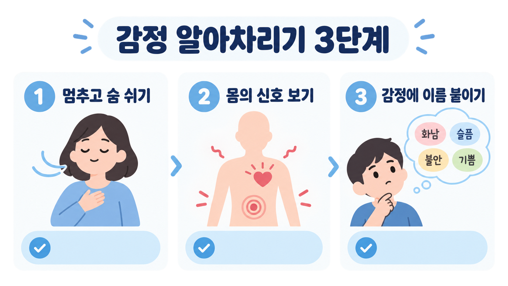 A three-step emotional awareness information card