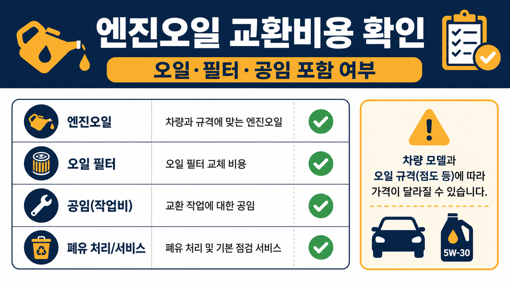 엔진오일 교환비용의 오일 필터 공임 포함 여부를 비교하는 정보카드
