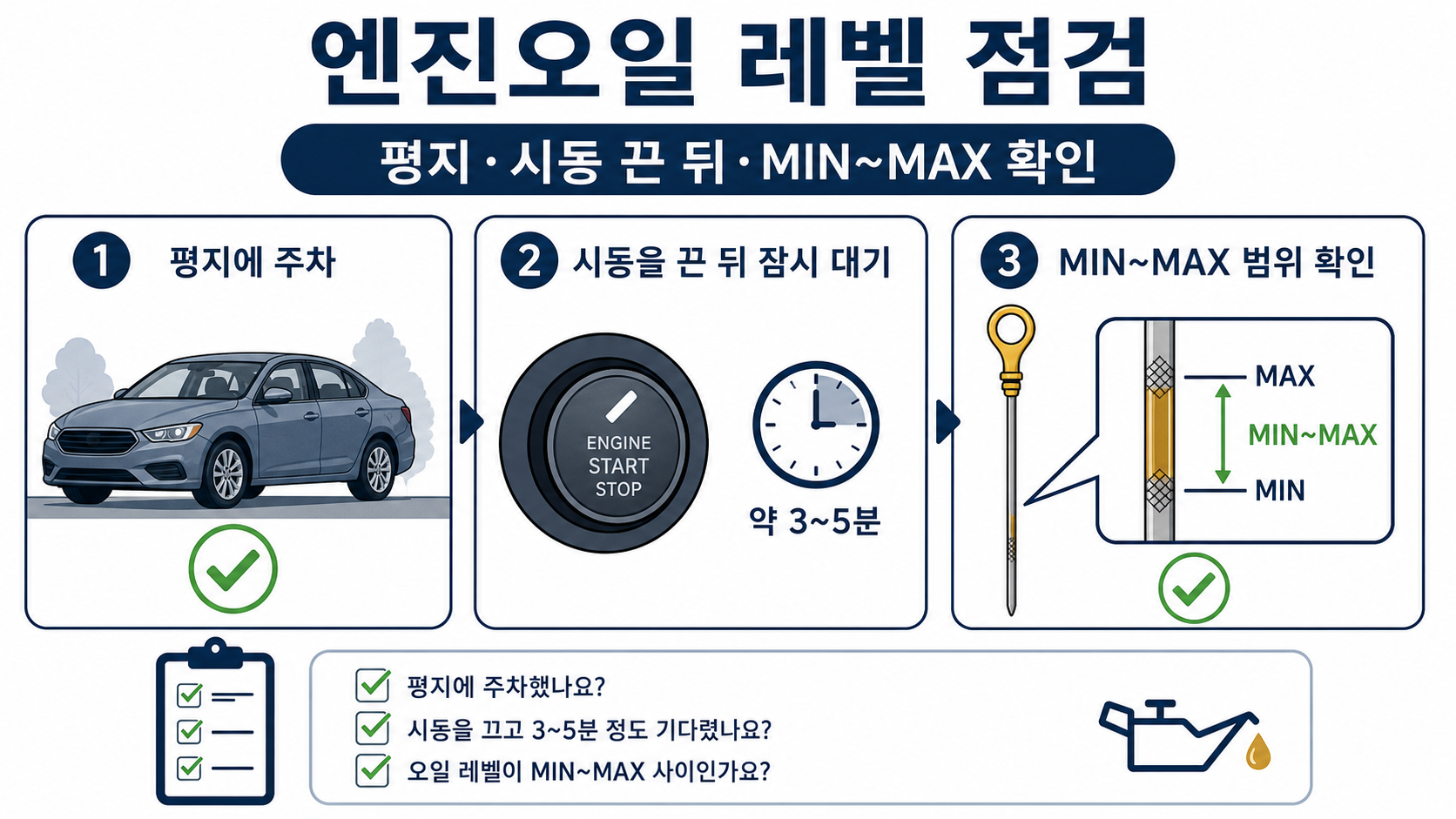 엔진오일 레벨을 안전하게 점검하는 순서 정보카드