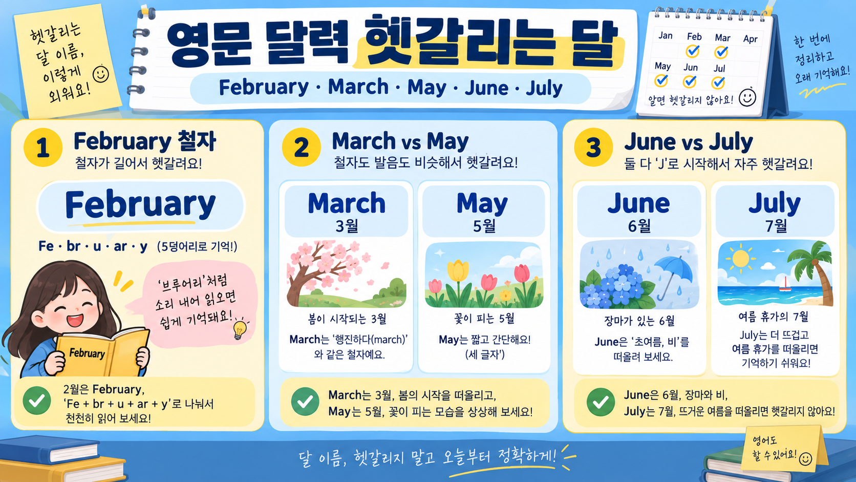 헷갈리는 영어 달 이름을 비교한 정보 카드
