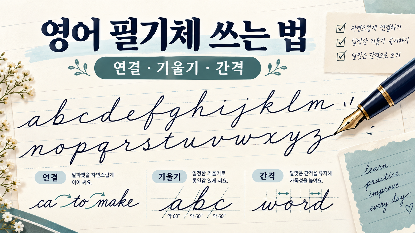 영어 필기체 쓰는 법의 연결과 기울기를 설명하는 정보카드