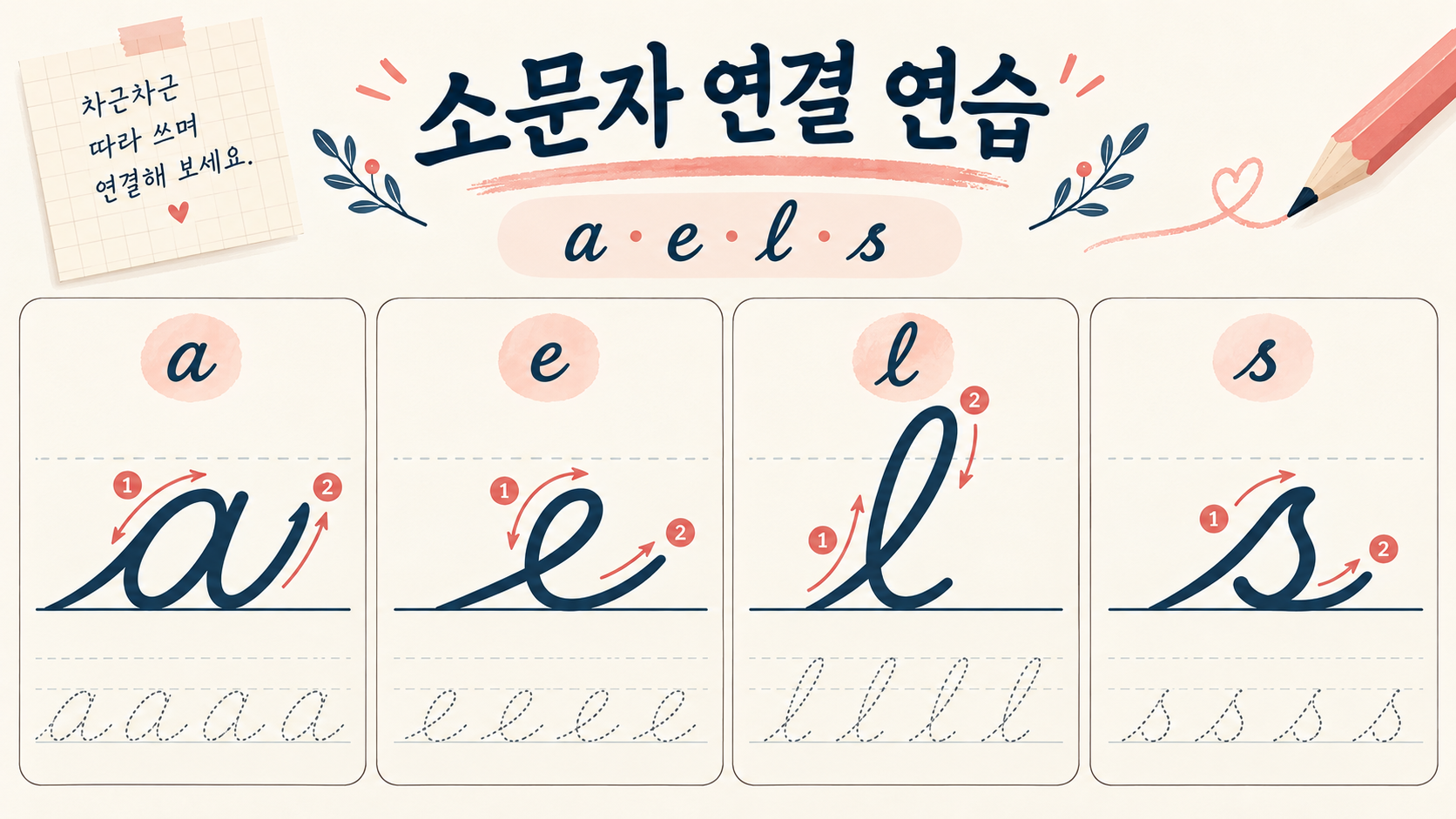 영어 필기체 소문자 연결 연습 정보카드