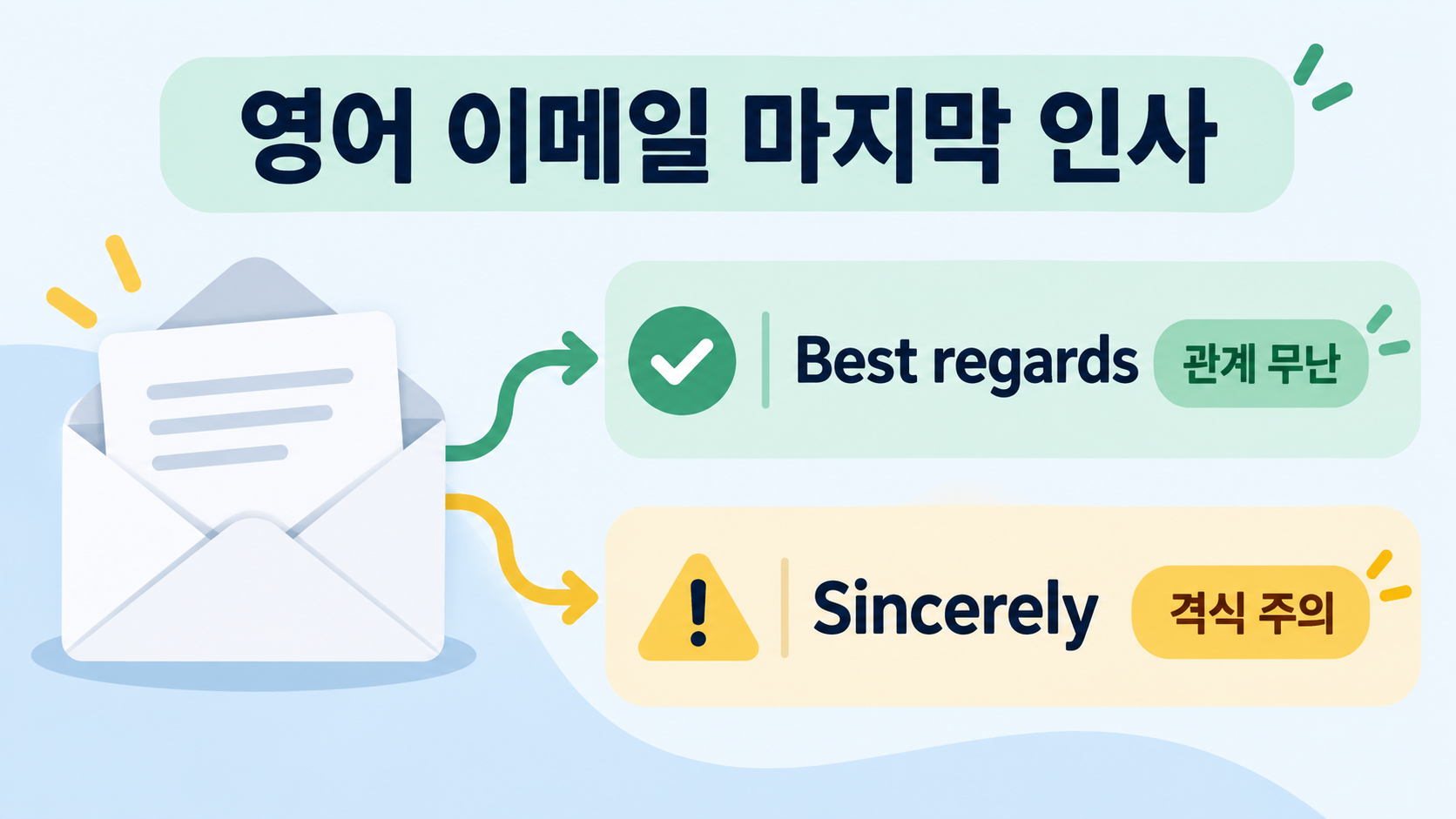 영어 이메일 마지막 인사 Best regards와 Sincerely 차이 정보카드