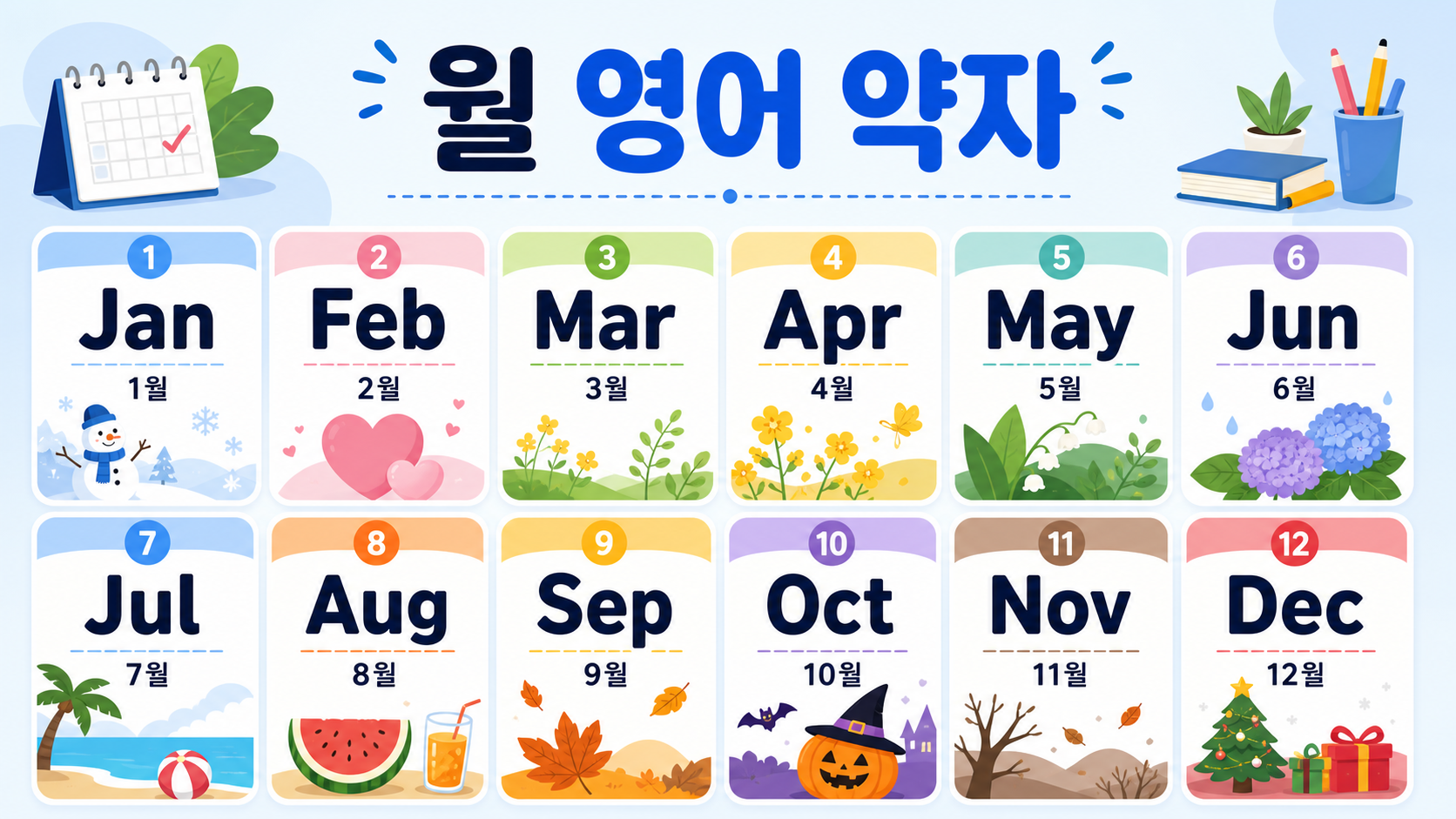월 영어 약자 1월부터 12월까지를 정리한 정보카드