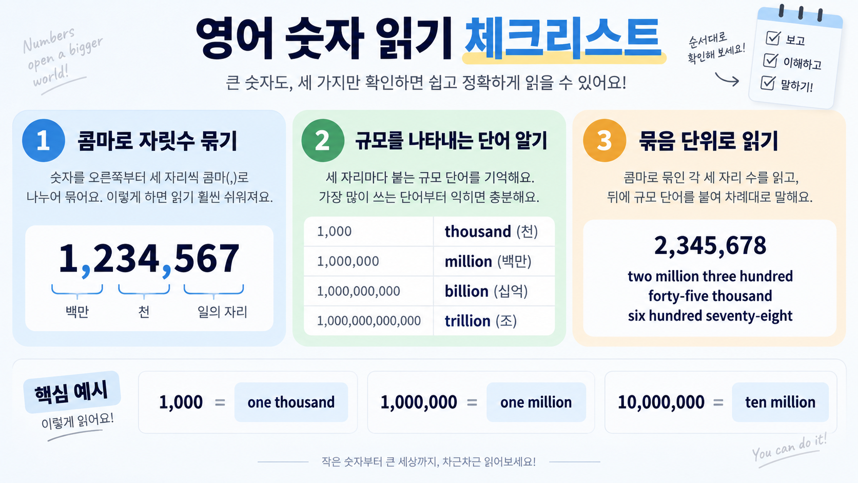 영어 숫자 읽기 체크리스트 정보카드