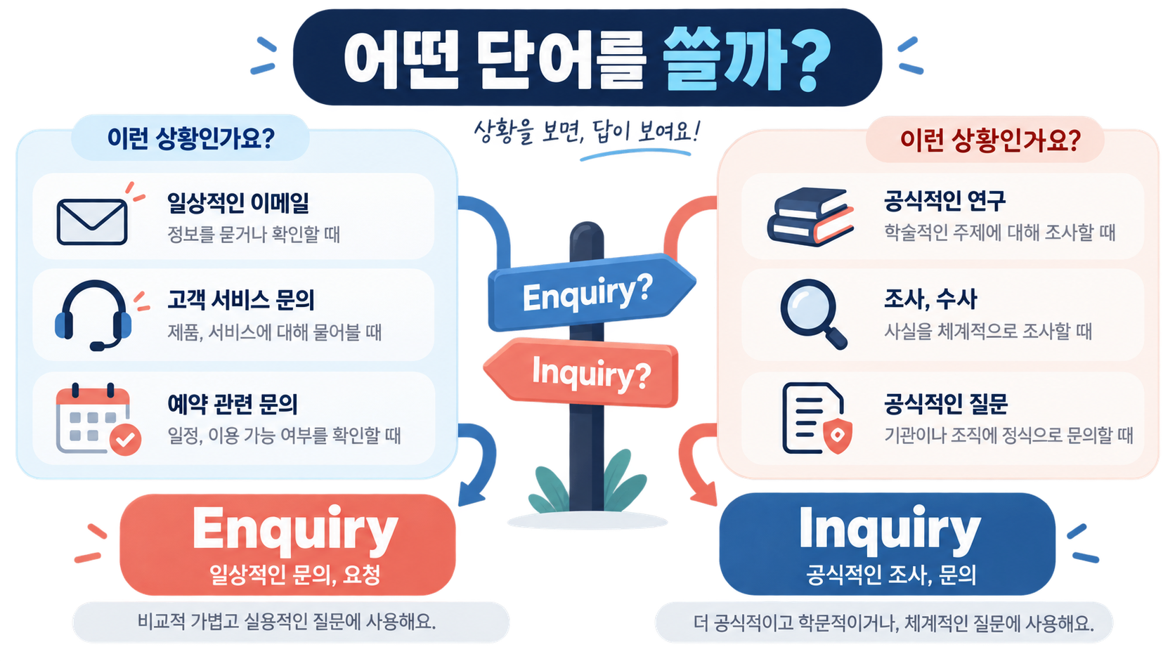 상황에 따라 Enquiry와 Inquiry를 고르는 한국형 정보카드