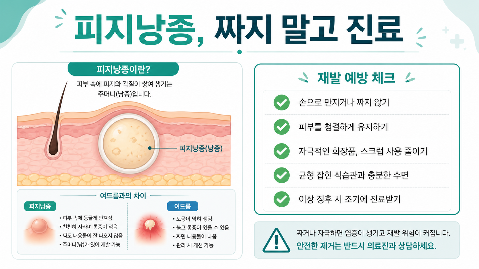 피지낭종과 여드름의 차이 및 안전한 진료 원칙을 보여 주는 정보카드
