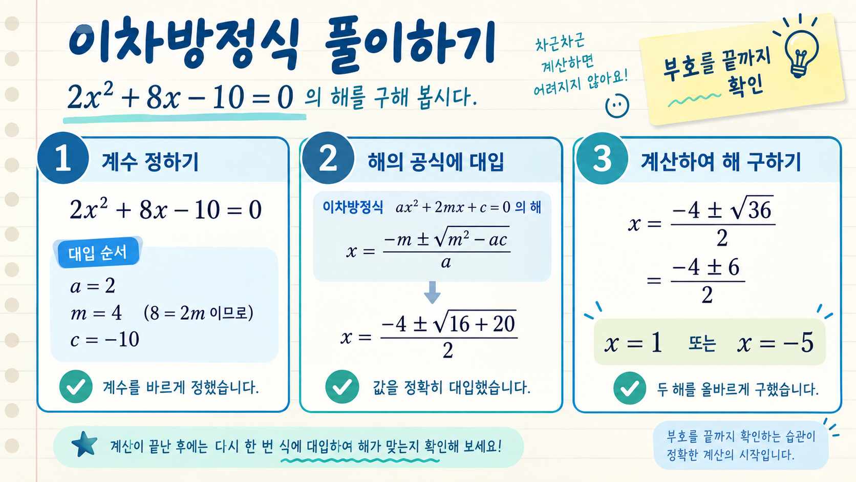 짝수 근의 공식에 계수를 대입해 두 해를 구하는 계산 예시 정보카드