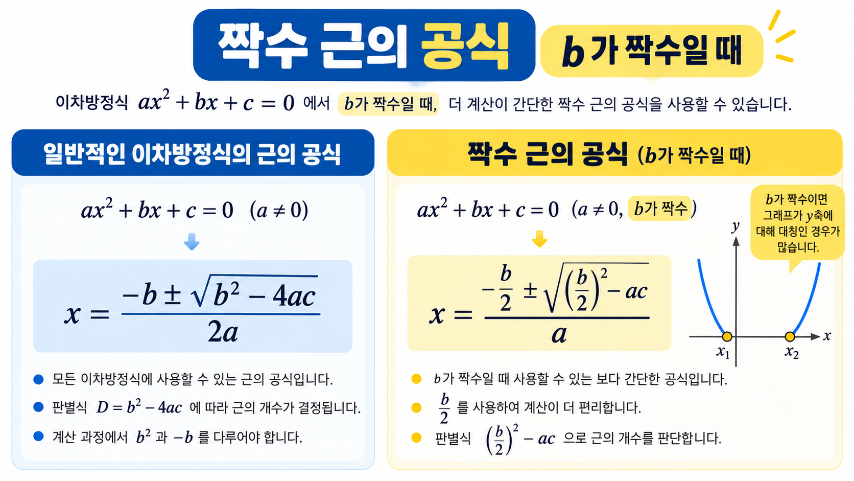 일반 근의 공식과 짝수 근의 공식을 비교한 정보카드