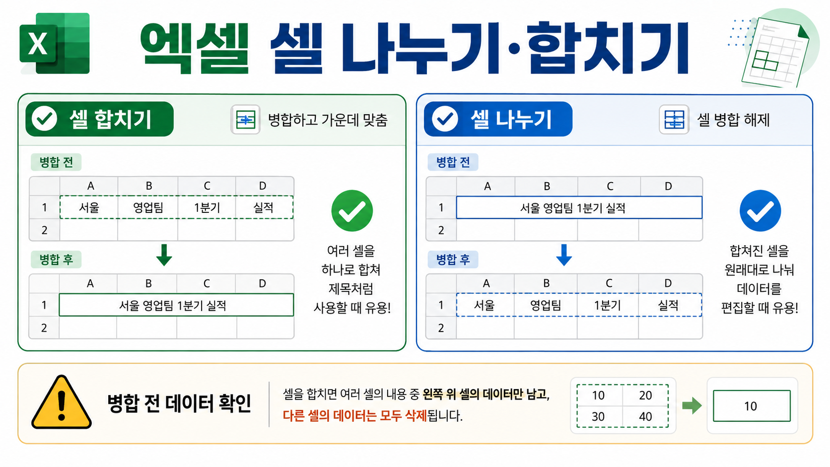 엑셀 셀 나누기와 합치기 정보카드