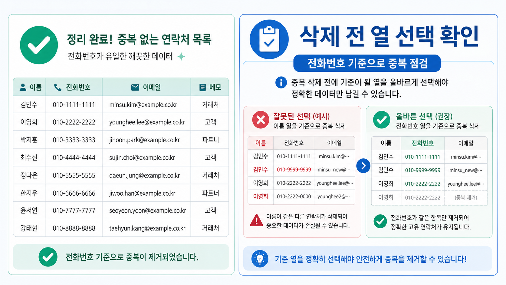 전화번호 열을 기준으로 중복을 점검하기 전 선택을 확인하는 정보 카드