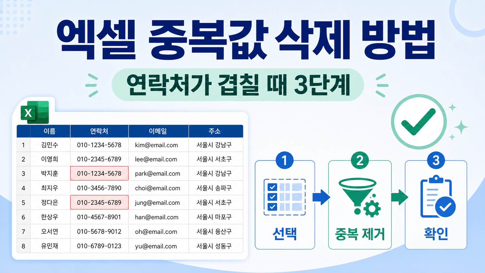 엑셀 연락처 목록에서 중복값을 삭제하는 세 단계를 보여 주는 대표 정보 카드