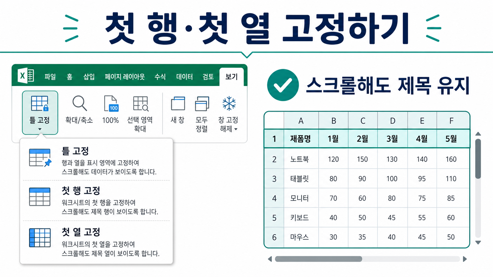 보기 탭의 틀 고정 메뉴와 첫 행 고정, 첫 열 고정 선택지를 설명하는 안내 이미지