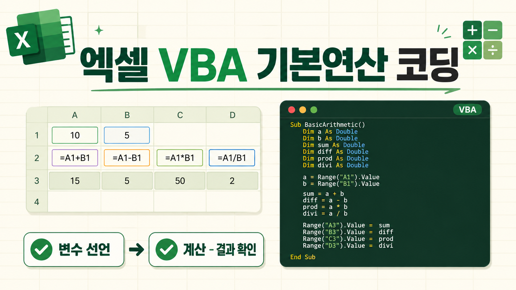 엑셀 VBA 기본연산 코딩의 변수 선언, 계산, 결과 확인 순서를 보여 주는 한국어 정보카드