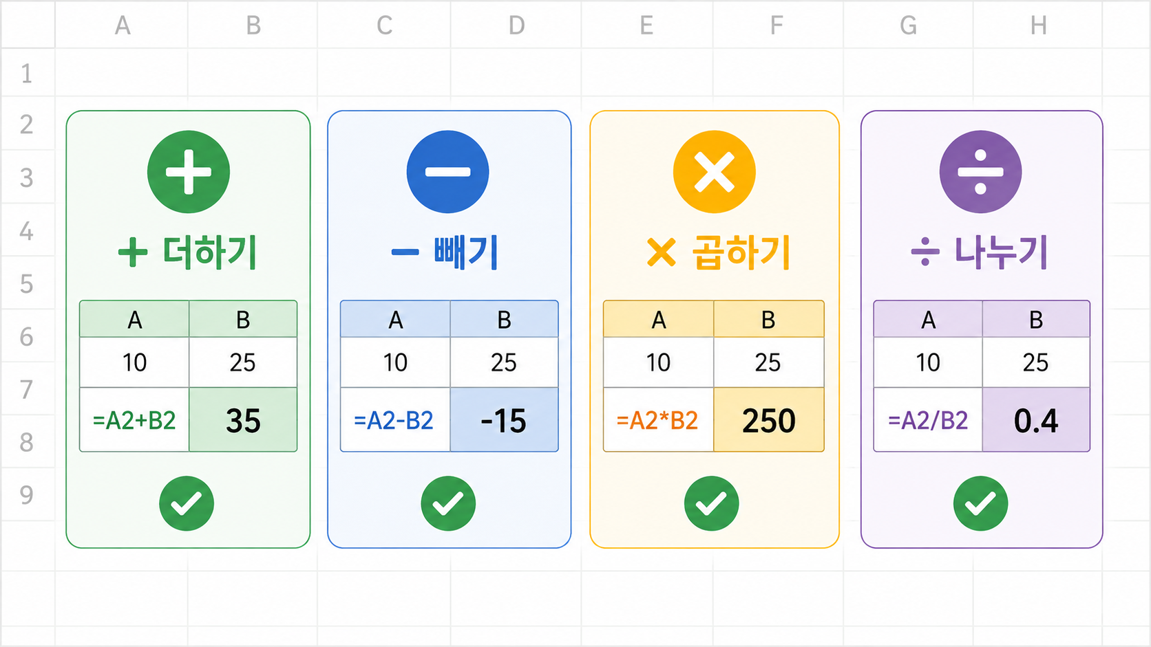 엑셀 VBA에서 더하기, 빼기, 곱하기, 나누기 연산자를 비교한 정보카드