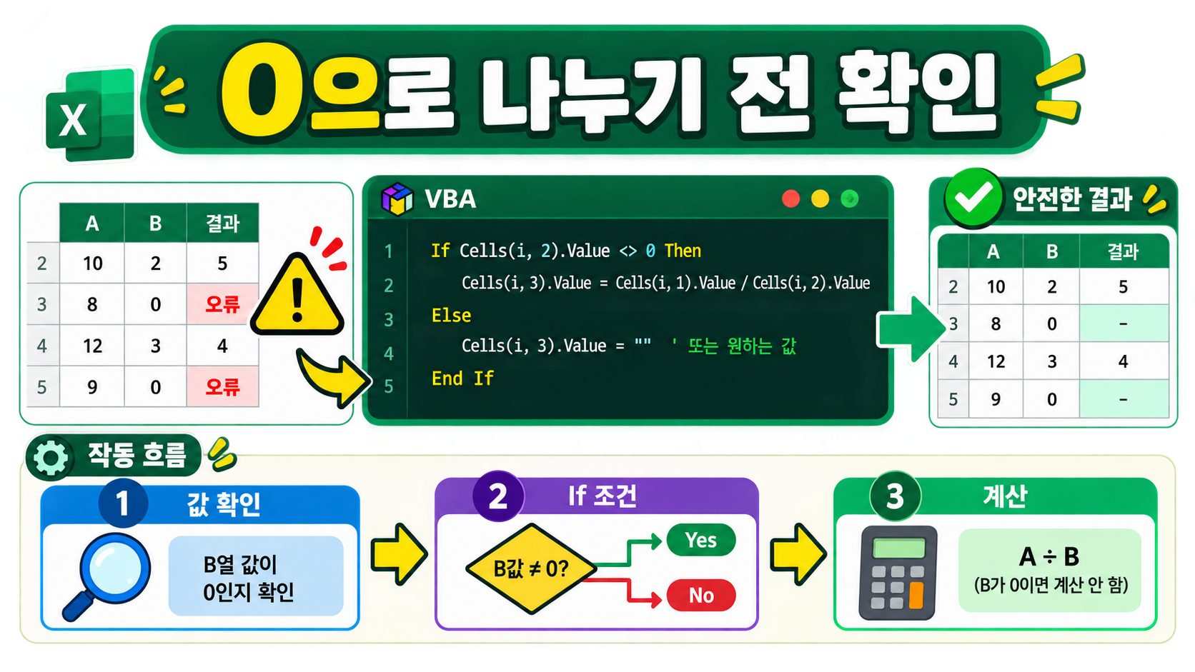 엑셀 VBA에서 0으로 나누기 전에 조건문으로 값을 확인하는 안전 절차 정보카드