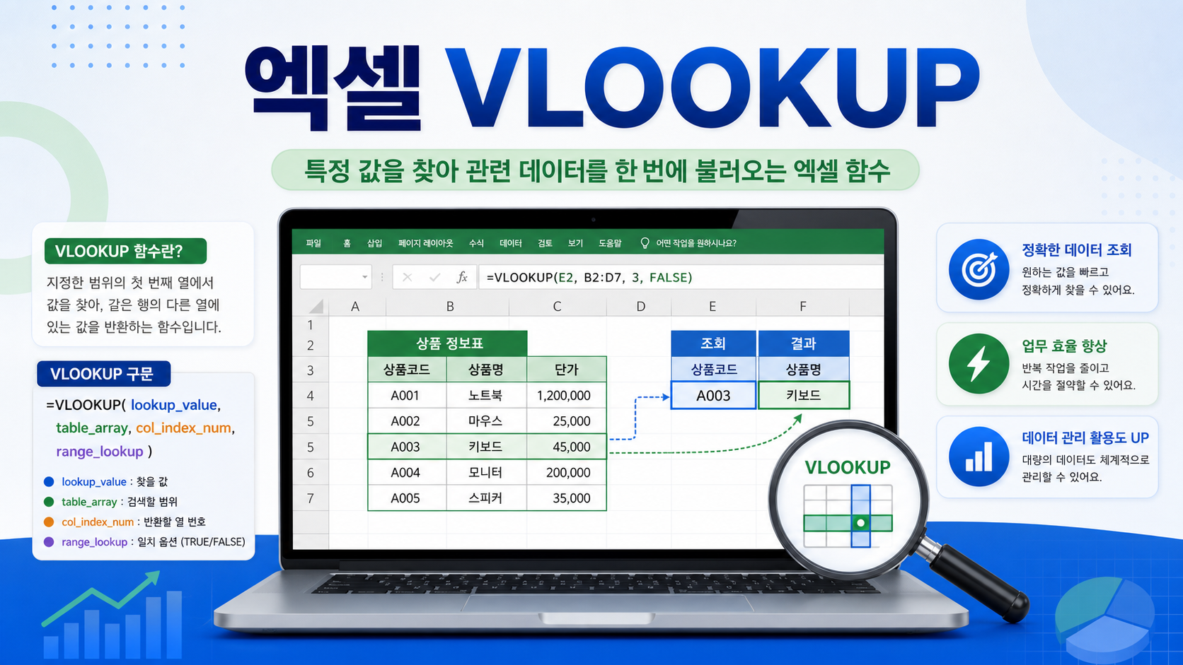 엑셀 VLOOKUP 함수 정보 카드