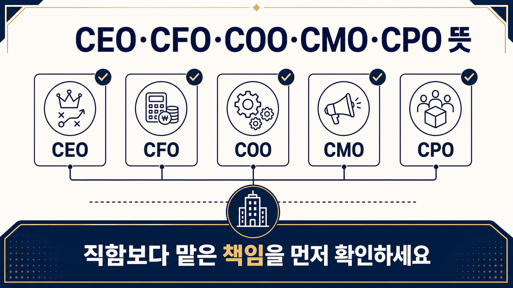 CEO CFO COO CMO CPO 뜻과 책임 확인을 안내하는 정보카드
