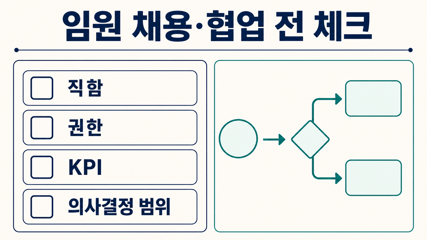 임원 채용과 협업 전 직함 권한 KPI 의사결정 범위를 점검하는 정보카드