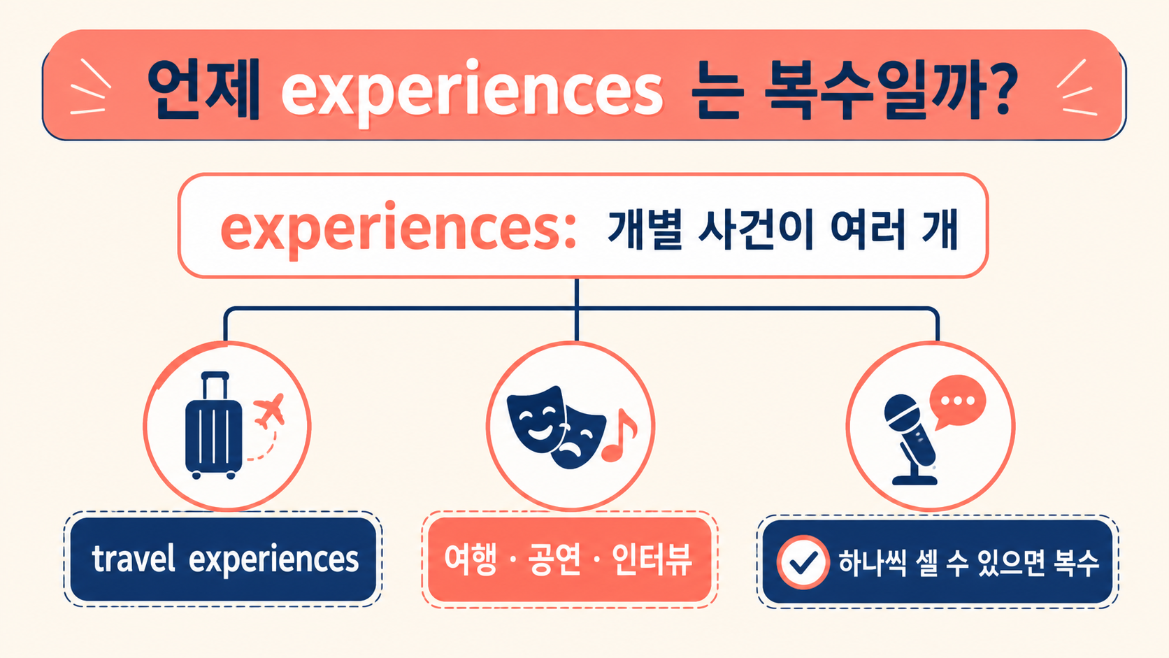 여러 개별 사건을 뜻하는 experiences 정보카드