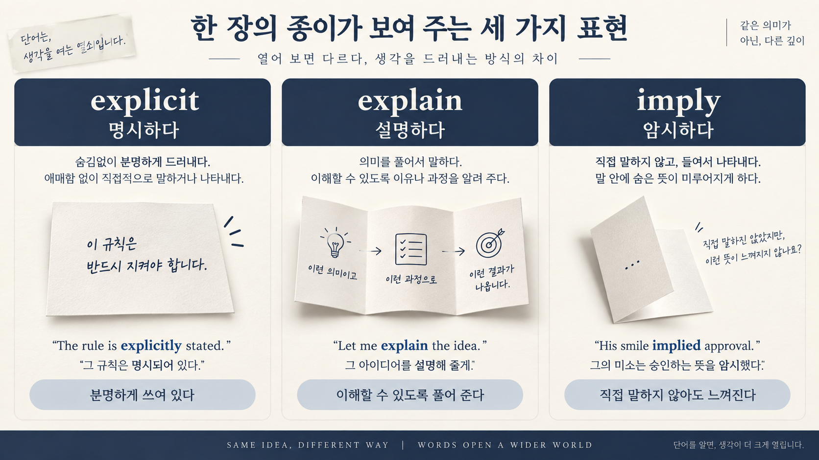 explicit explain imply 비교 정보카드