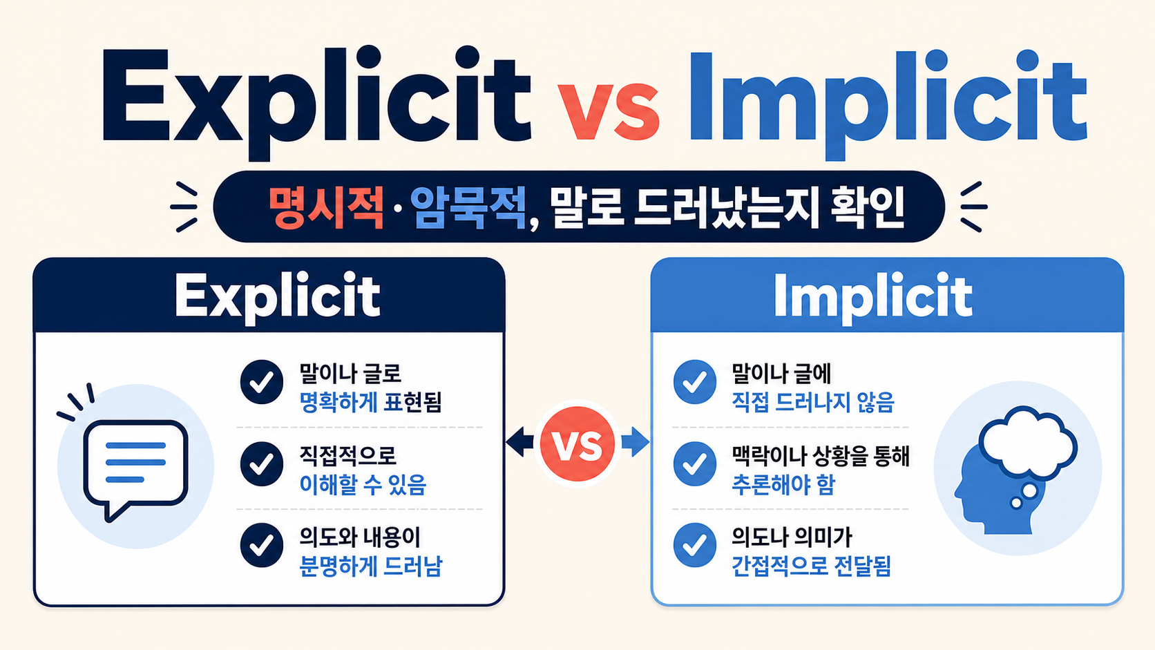 Explicit과 Implicit의 차이와 명시적·암묵적 의미 판단법을 비교한 대표 정보카드