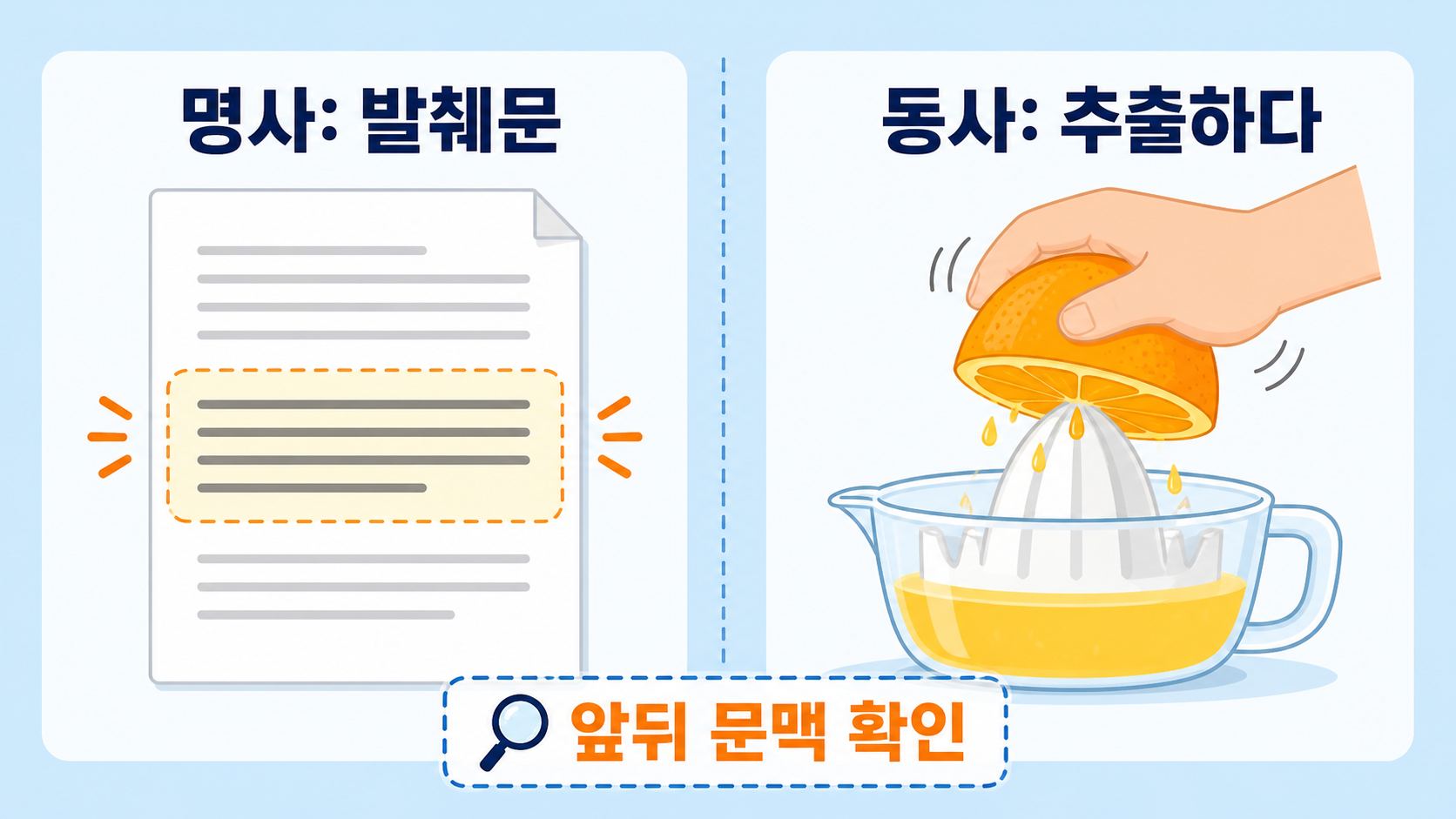 명사 발췌문과 동사 추출하다를 비교한 extract 품사 구분 그림