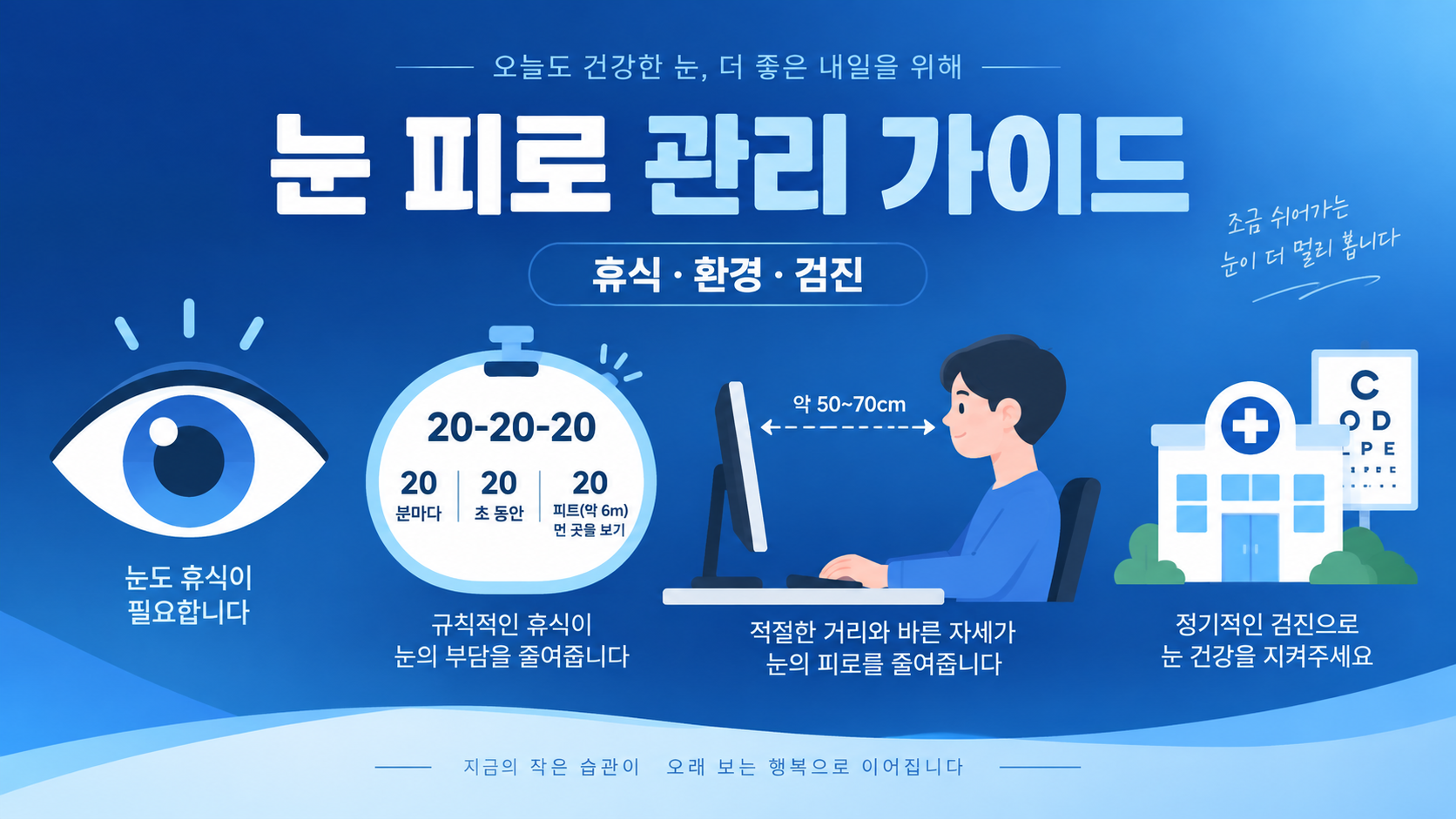 눈 피로 관리의 휴식 환경 검진 원칙을 보여 주는 한국어 정보카드
