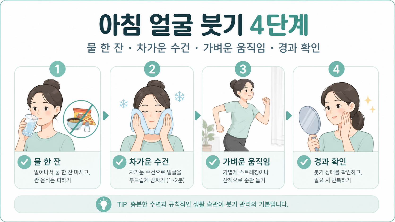 아침 얼굴 붓기를 확인하고 완화하는 4단계 한국어 정보카드