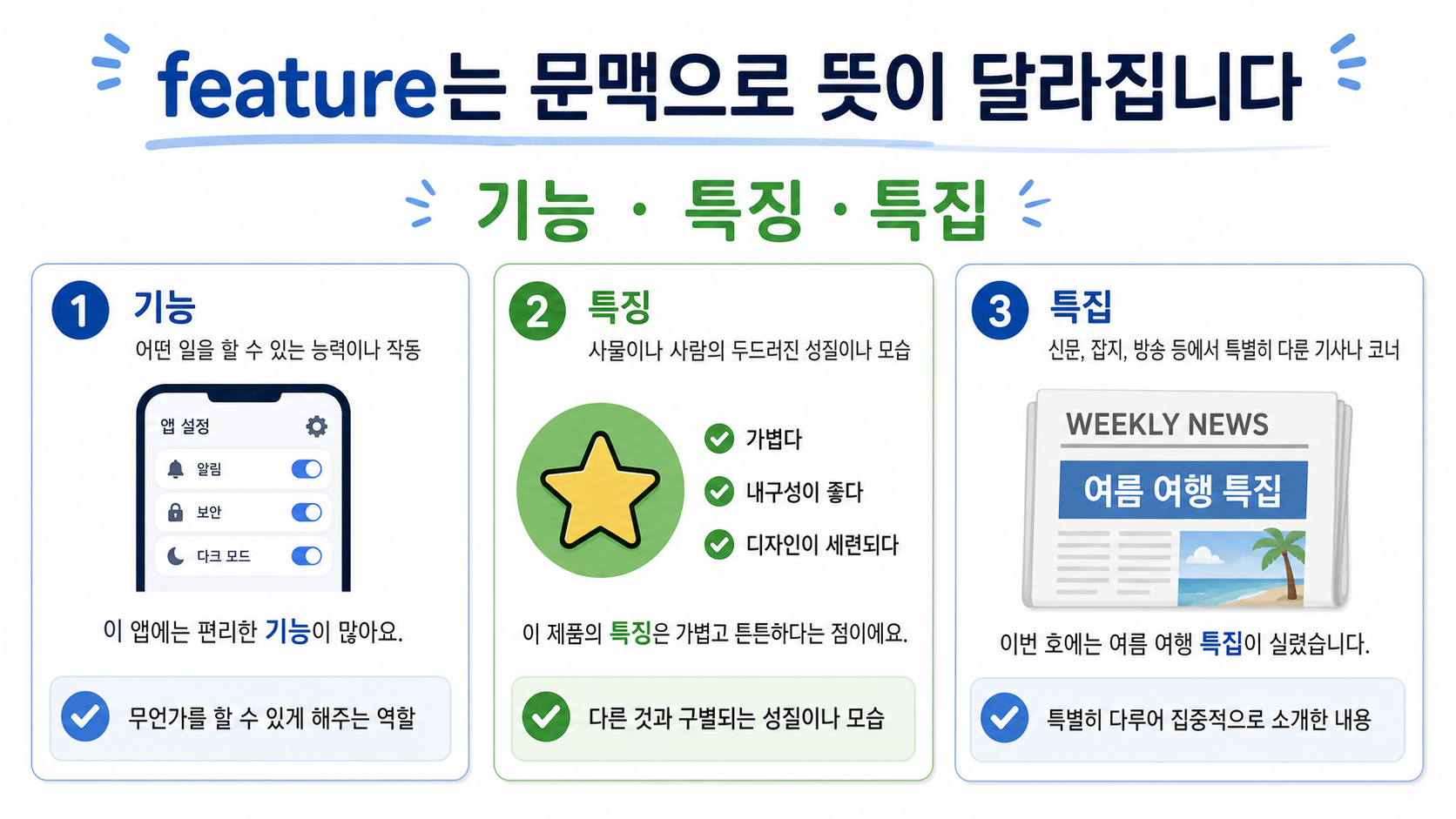 feature를 기능 특징 특집으로 구분하는 한국어 정보 카드