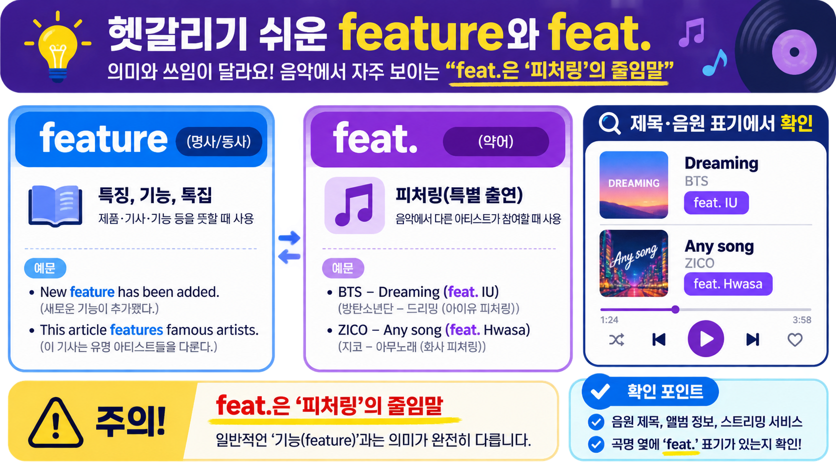 feature와 feat 피처링의 차이를 보여 주는 한국어 정보 카드