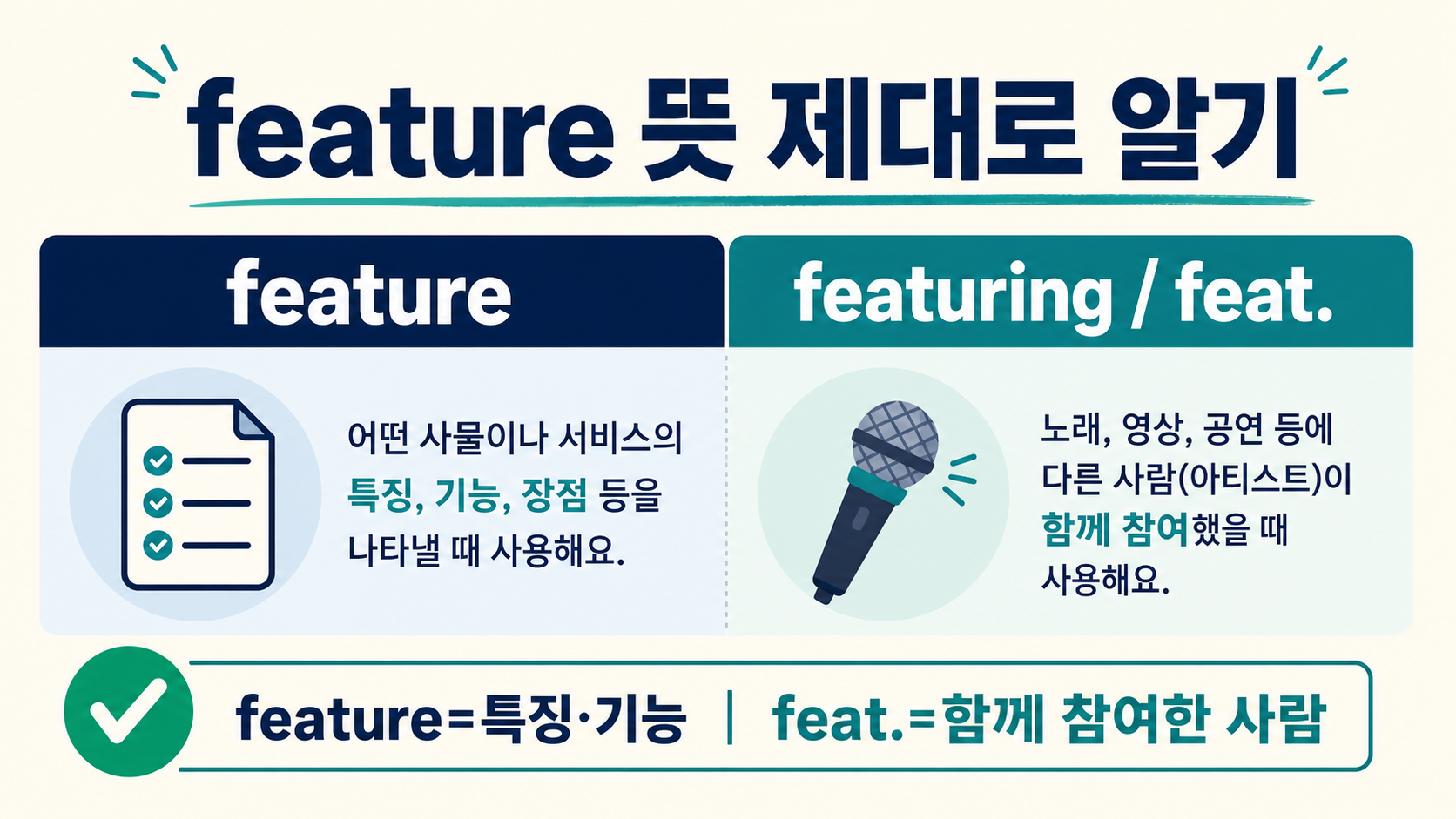 feature와 featuring 및 feat.의 뜻 차이를 체크 아이콘과 비교 도식으로 보여 주는 한국어 정보 카드