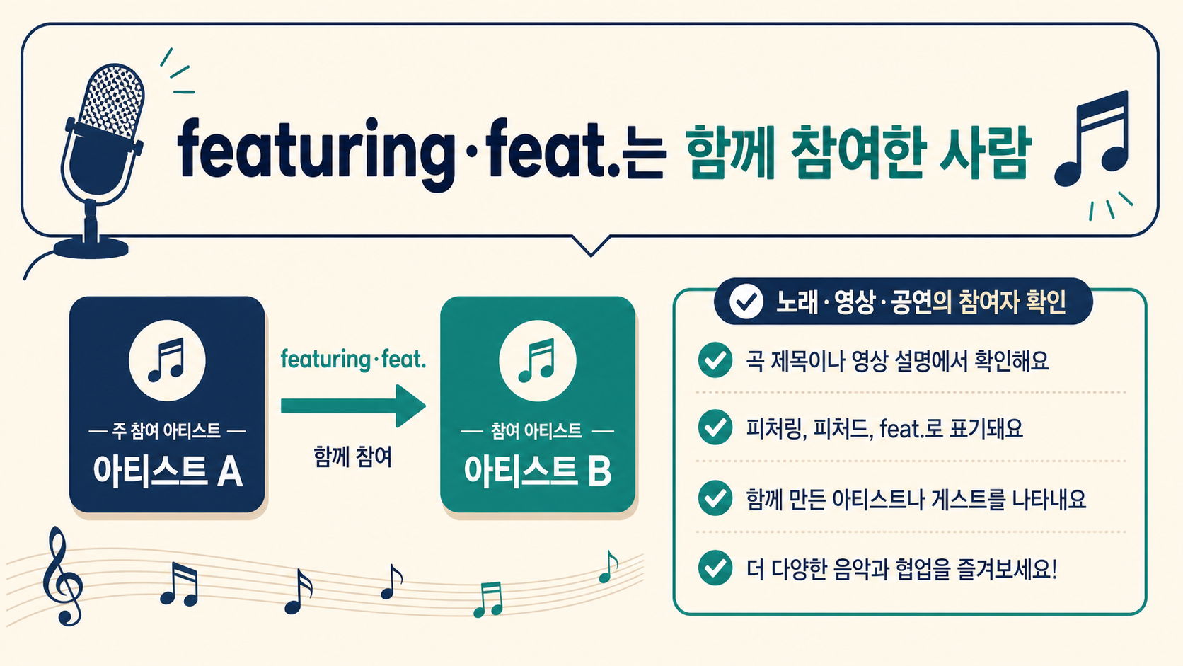 featuring과 feat.이 음악·영상·공연에서 함께 참여한 사람을 표시함을 보여 주는 정보 카드