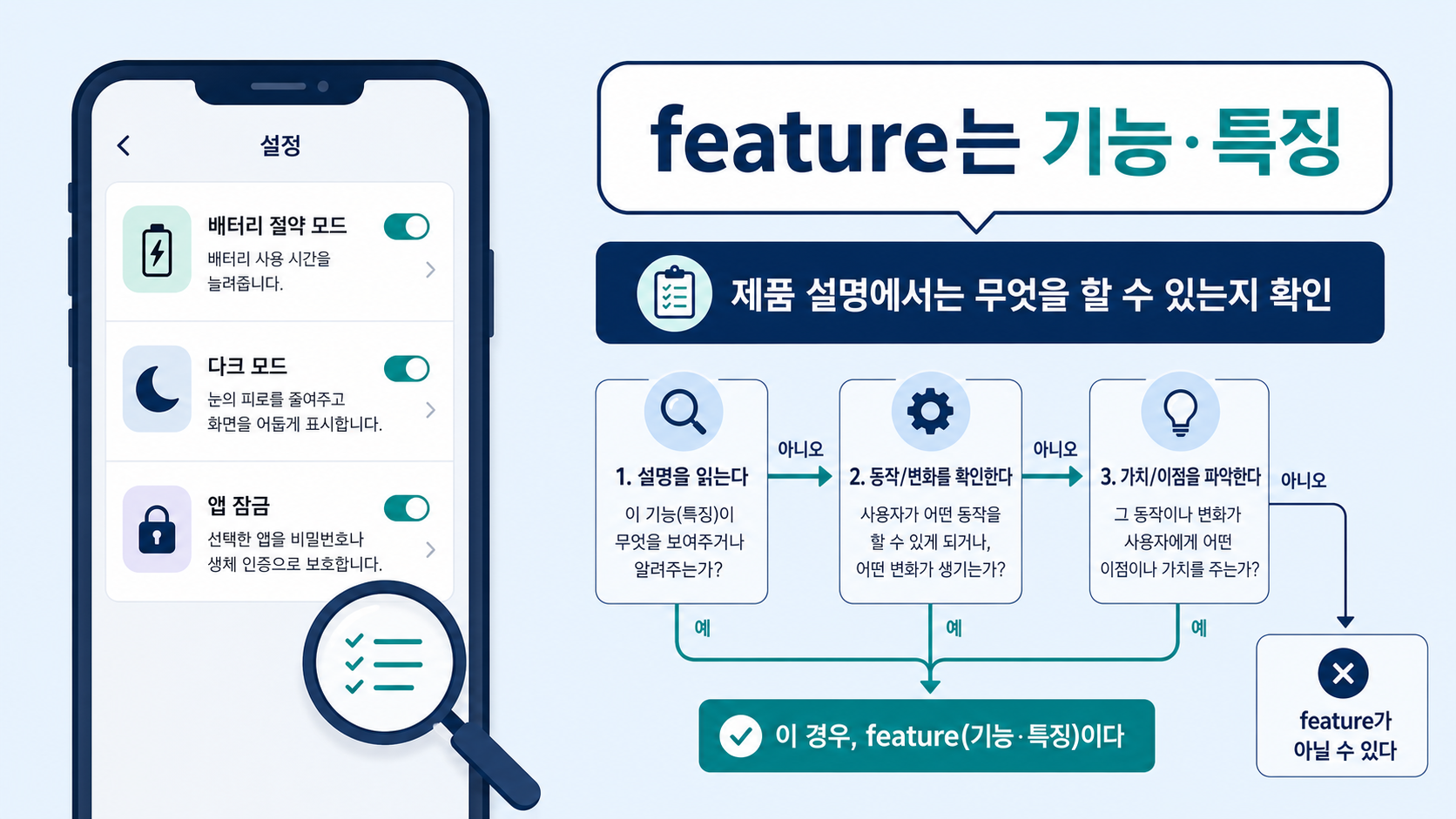 스마트폰 설정 화면과 feature가 기능·특징임을 설명하는 흐름도