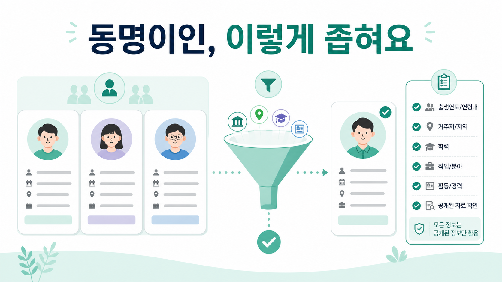동명이인 검색 결과를 공개 정보로 좁히는 방법 정보카드