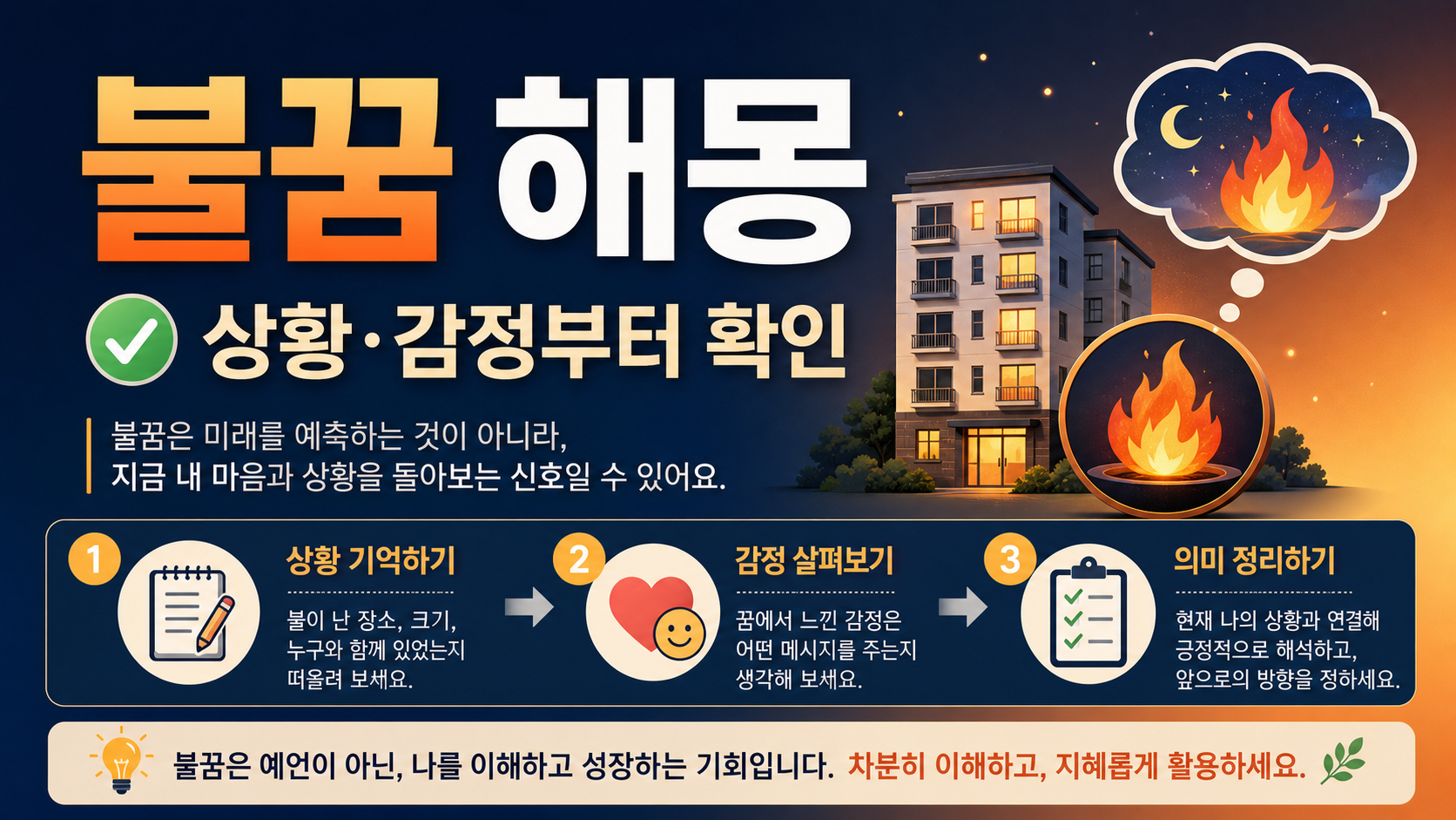 불꿈 해몽에서 장면과 감정을 확인하는 방법을 담은 정보카드