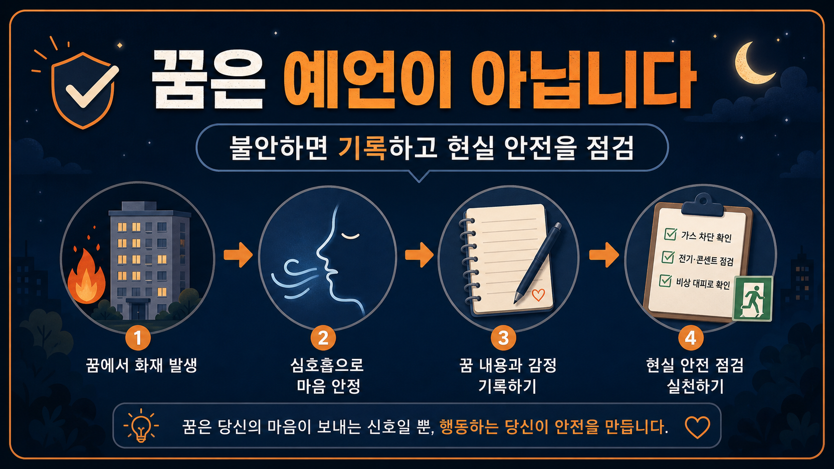 불꿈을 예언으로 단정하지 않고 현실 안전과 감정을 점검하는 정보카드