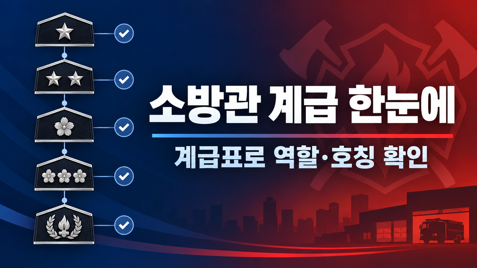 소방관 계급 정보카드