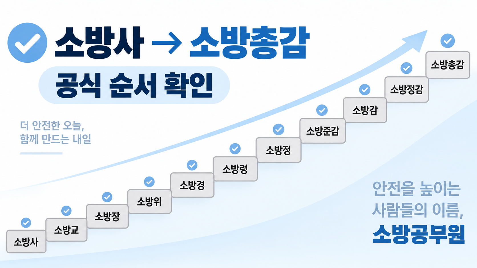 소방관 계급 순서 정보 도식