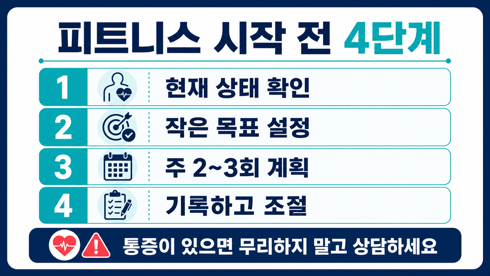 피트니스 시작 전 현재 상태 확인과 작은 목표 설정 단계를 보여 주는 정보카드