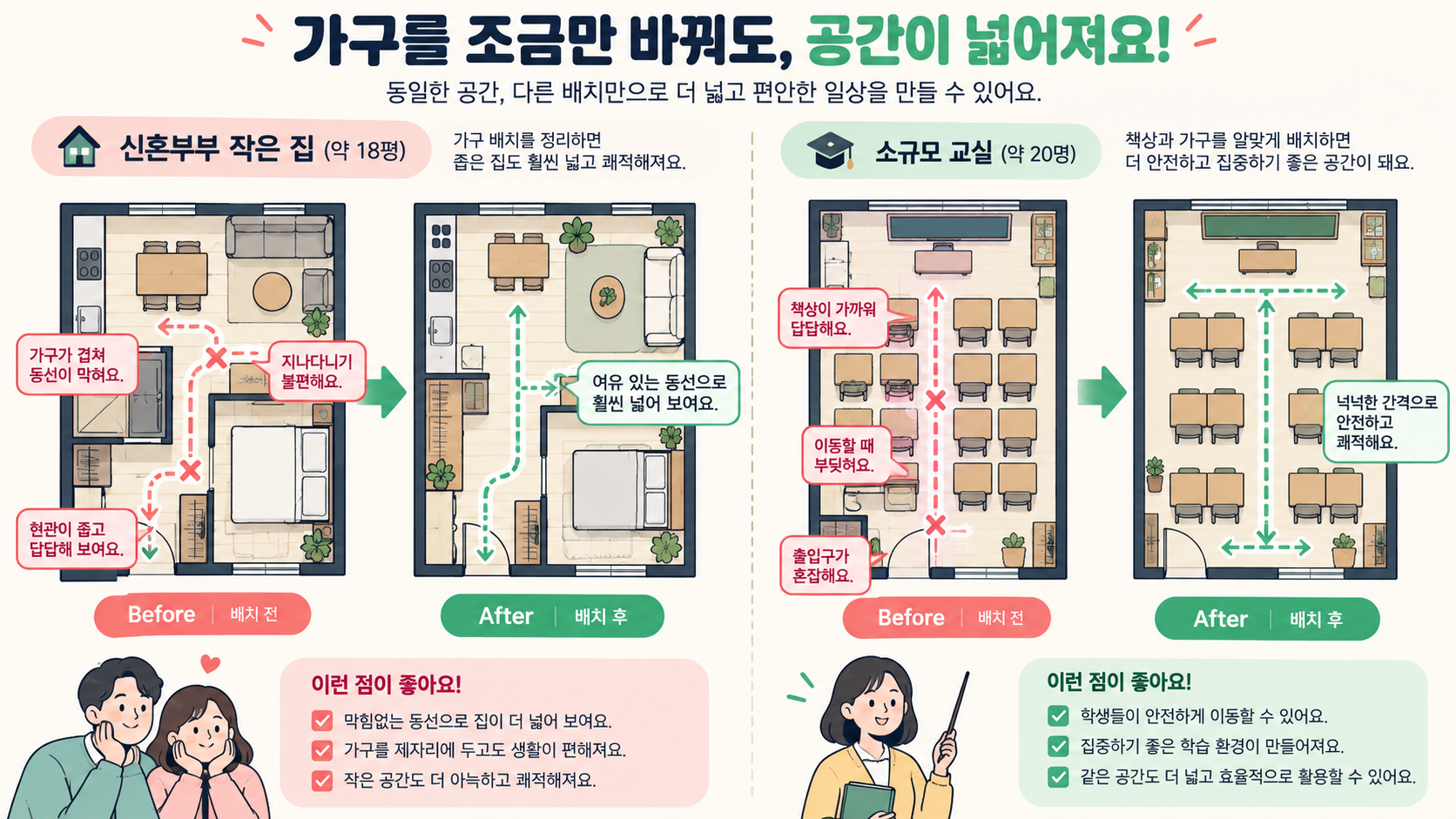 신혼집과 교실의 가구 배치 전후 동선을 비교한 정보카드